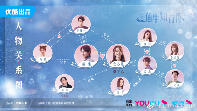 Fish Show You / Fish Knows You China Web Drama